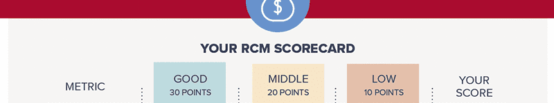 ingenious med rcm scorecard screenshot