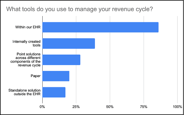 revenue cycle management tool use in healthcare