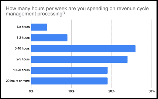 Physician Productivity Chart