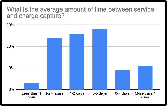 Second Physician Productivity Chart