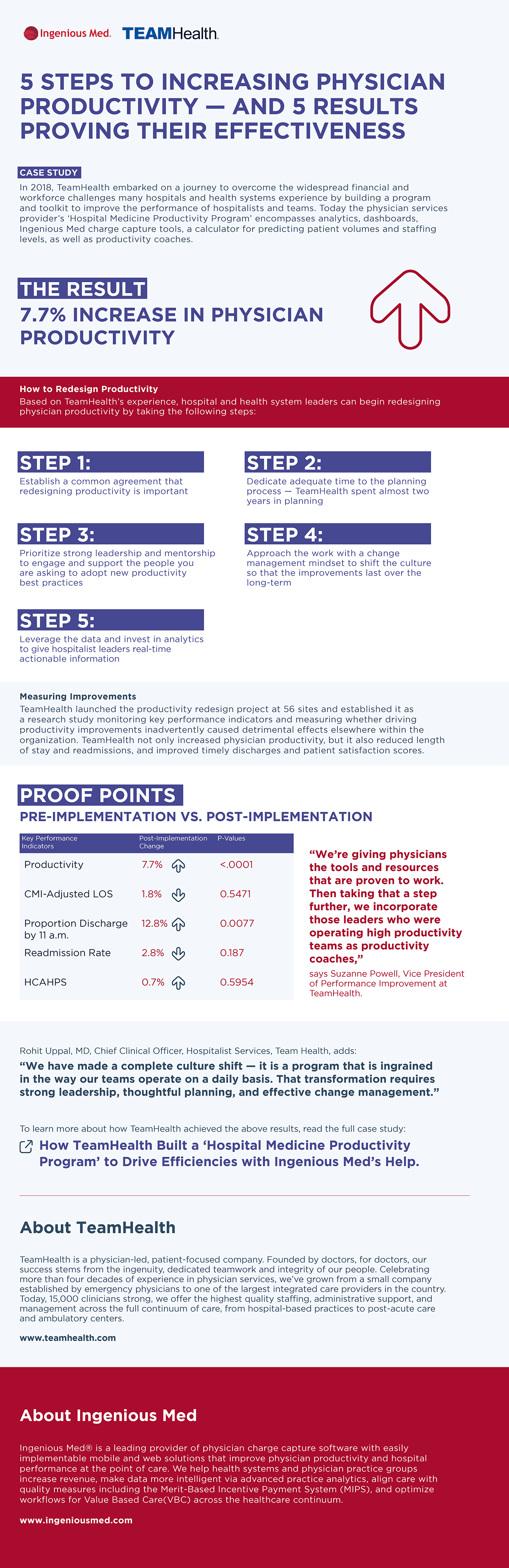 Ingenious Med Team Health Infographic