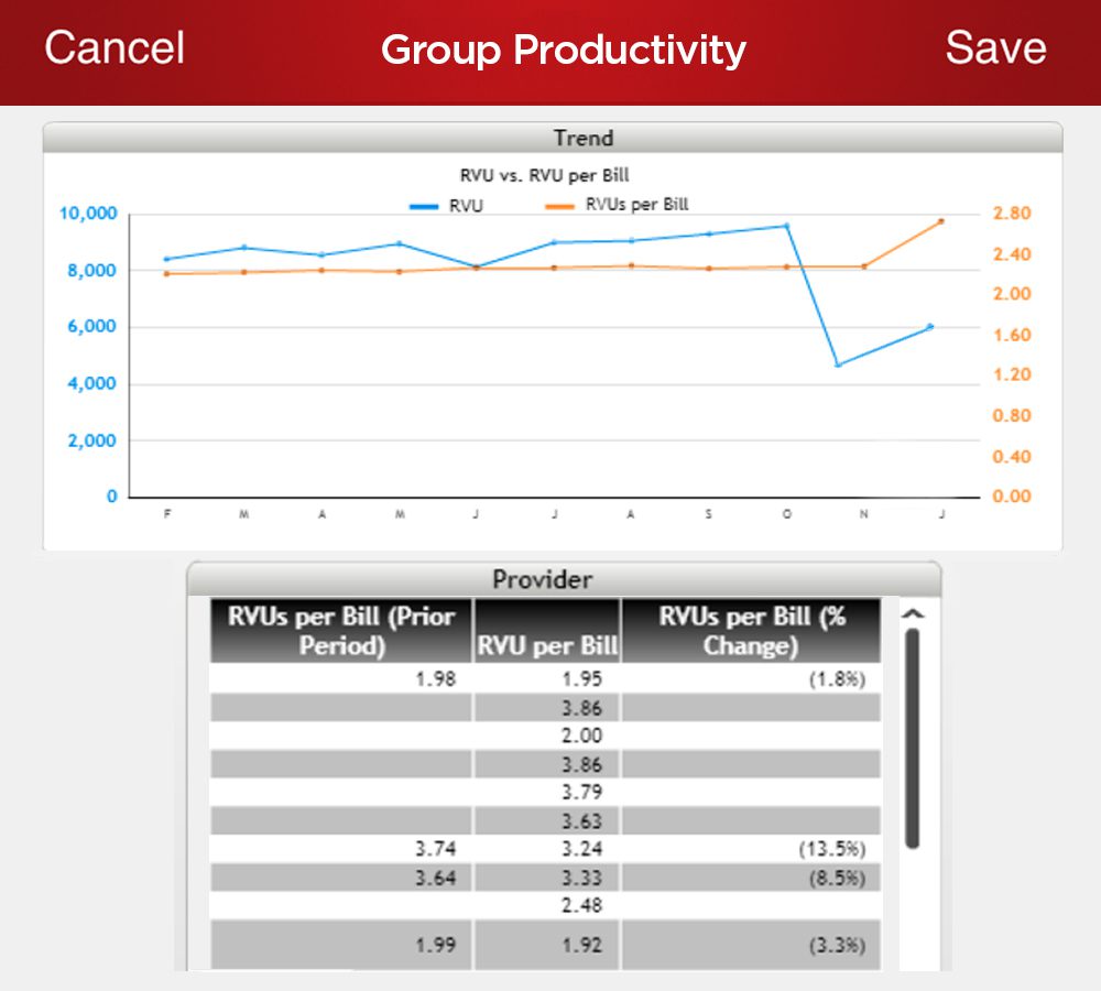 Screenshot of group productivity