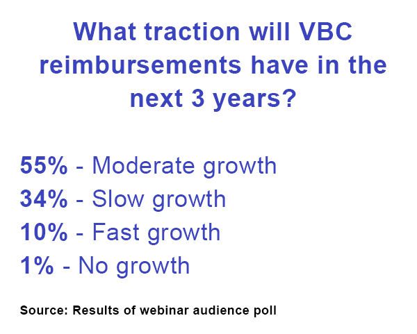 VBC reimbursement traction results