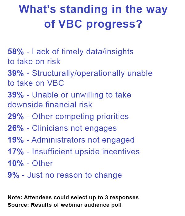 VBC progress poll results