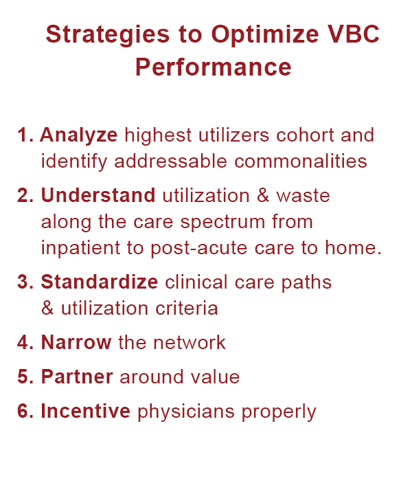 VBC strategies list