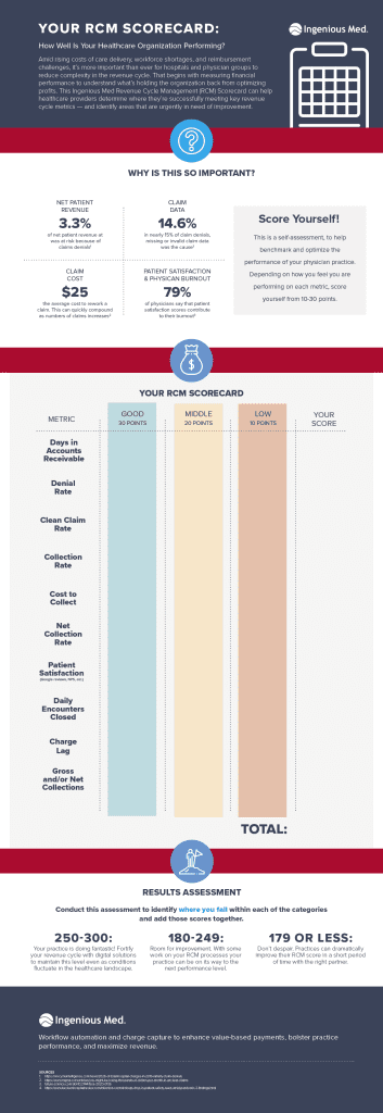 Provider Scorecard Math Example How Well Is Your Healthcare Organization Performing?